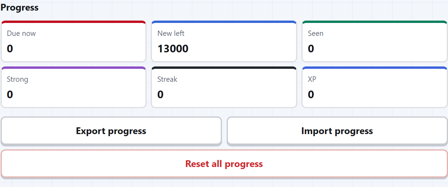 The progress counters with the export, import and reset buttons