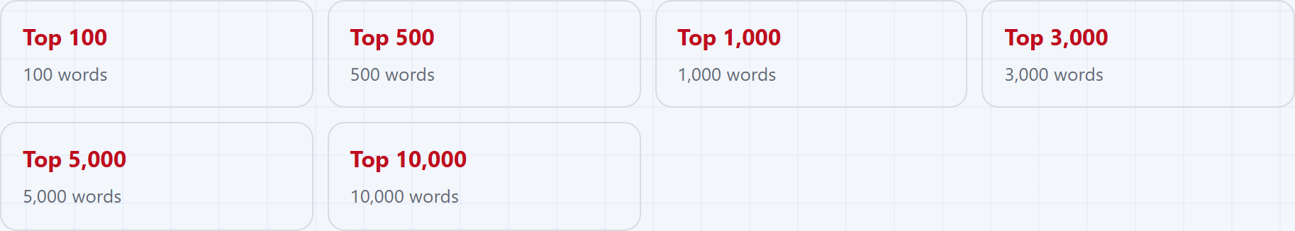 The Vokabahn word lists index, showing frequency tiers and topic lists